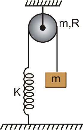 A uniform disc of mass m and radius R is free to rotate about its fixed horizontal axis without friction. There is sufficient friction between the inextensible light string and disc to prevent slipping of string over disc. At the shown instant extension in light spring is (3 mg)/K, where m is mass of block, g is acceleration due to gravity and K is spring constant.  Then select the correct alternative(s).