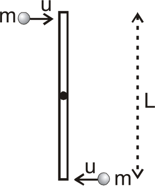 A uniform rod of mass 200 grams and length L = 1m is initially at rest in vertical position. The rod is hinged at centre such that it can rotate freely without friction about a fixed horizontal axis passing through its centre. Two particles of mass m = 100 grams each having horizontal velocity of equal magnitude u = 6 m/s strike the rod at top and bottom simultaneously as shown and stick to the rod. Find the angular speed (in rad/sec.)  of rod when it becomes horizontal.
