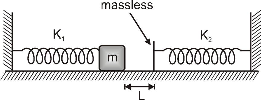 There are two ideal springs of force constants K1 and K2 respectively. When both springs are relaxed the separation between free ends is L. Now the particle of mass m attached to free end of left spring is displaced by distance 2L towards left and then released. assuming the surface to be frictionless. ((K(1))/(K(2))=4/3). (Neglect size of the block)      The time interval after which mass 'm' hits the right spring will be