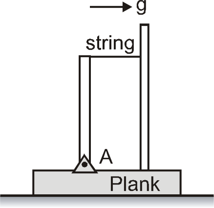 A rod of mass 'm and length L is attached to a L shaped plank at 'A'. rod can move freely about A. A string is tied between rod and plank as shown in figure. Whole system is moving with a constant acceleration g  in x-direction      Tension in the string is :
