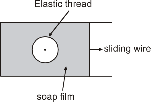 The figure shows a soap film in which a closed elastic thread is lying. The film inside the thread is pricked. Now the sliding wire is moved out so that the surface area increases. The radius of the circle formed by elastic thread will