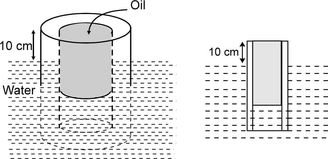 A tube with both ends open floats vertically in water.  Oil with a density 800 kg/m^3 is poured into the tube. The tube is filled with oil upto the top end while in equilibrium. The portion out of the water is of length 10 cm. The length of oil in the tube is 10 alpha cm. Find alpha (assume effect of surface tension is neglible):