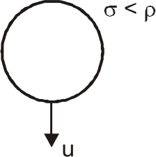 A sphere of density rho falls vertically downward through a fluid of density sigma. At a certain instant its velocity is u. The terminal velocity of the sphere is u0. Assuming that stokes’s law for viscous drag is applicable, the instantaneous acceleration of the sphere is found to be beta(1-(sigma)/(rho))(1-u/(u(0))). here beta is in an integer. find beta.