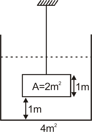 A tank of base area 4 m^2 is initially filled with water up to height 2m. An object of uniform cross-section 2m^2 and height 1m is now suspended by wire into the tank, keeping distance between base of tank and that of object 1m. Density of the object is 2000kg/m^3. Take atmospheric pressure 1xx10^5 N//m^2 , g = 10m//s^2.      The tension in the wire is