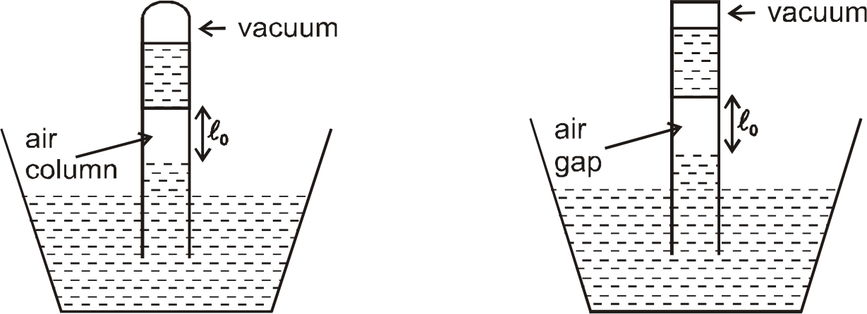 At the middle of the mercury barometer tube there is a little column of air with the length l(0) and there is vacuum at the top as shown. Under the normal atmospheric pressure and the temperature of 200 le,vom/ l(0)=10cm. What will be the length of the air column if the temperature rises to 330 kelvin? (Neglict expansion of the tube)