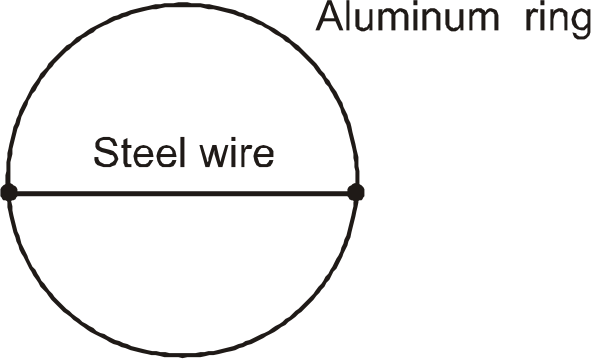 A steel wire is rigidly fixed along diameter of aluminium ring of radius R as shown. Linear expansion coefficient of steel is half of linear expansion coefficient for aluminium thent he thermal stress developed in steel wire is: