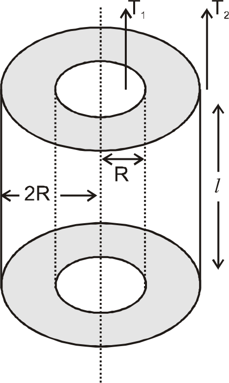 Inner surfaec of a cylindrical shell of length l and of material of thermal conductivity k is kept at constant temperature T(1) and outer surface of the cylinder is kept at constant temperature T(2) such that (T(1)gtT(2)) as shown in figure. heat flows from inner surface to outer surface radially outward. inner and outer radii of the shell are R and 2R resspectively. Due to lack of space this cylinder has to be replaced by a smaller cylinder of length (l)/(2) inner and outer radii (R)/(4) and R respectively and thermal conductivity of material nk. if rate of radially outward heat flow remains same for same temperatures of inner and outer surface i.e., T(1) and T(2) then find the value of n.