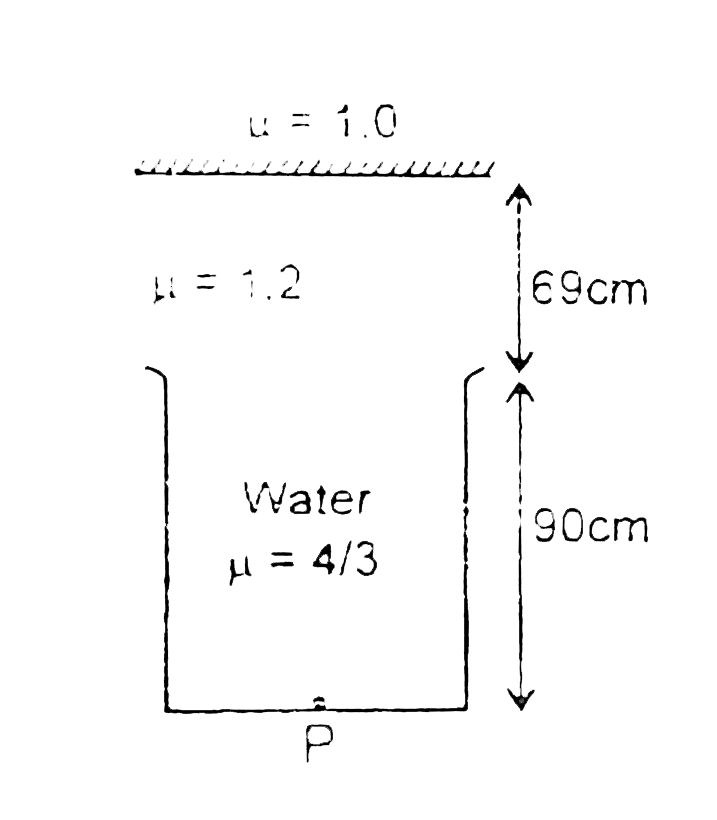 A particle lies on the bottom of a tank T filled with water upto s height of 90 cm. The medium above the surface of water is of R.I = 1.2 above which there is mirror M. Beyond the mirror M the region contains air (mu =1). The distance of the image formed by the mirrro after reflection of the rays coming from P is  cm (w.r.t mirror).   .