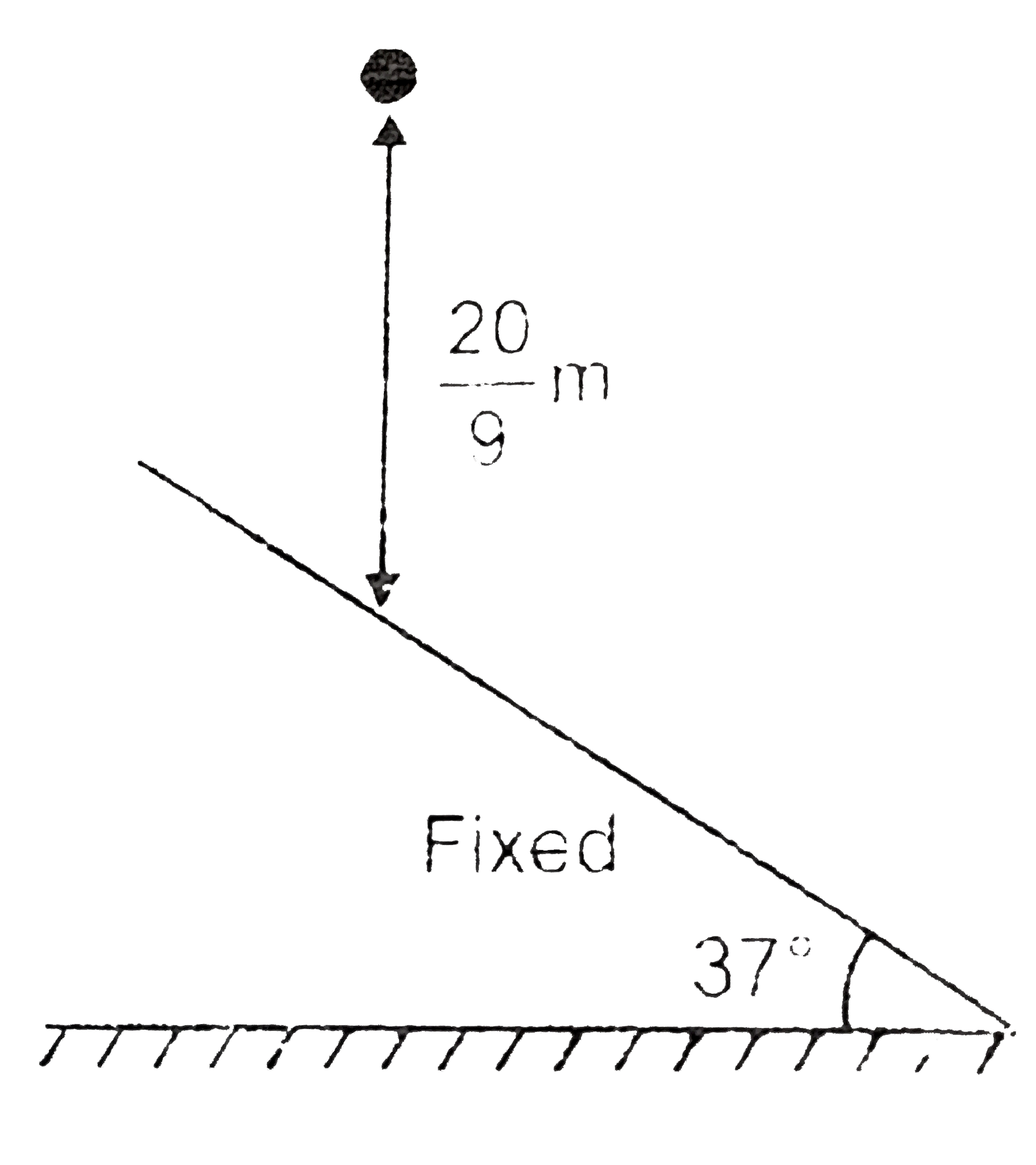 A ball is dropped on a large smooth inclined plane of angle of inclination 37^(@), from a height of (20)/(9)m above the point of impact. The coefficient of restitution of the impact is e = (9)/(16) then :   [Take g = 10 m//s^(2)]