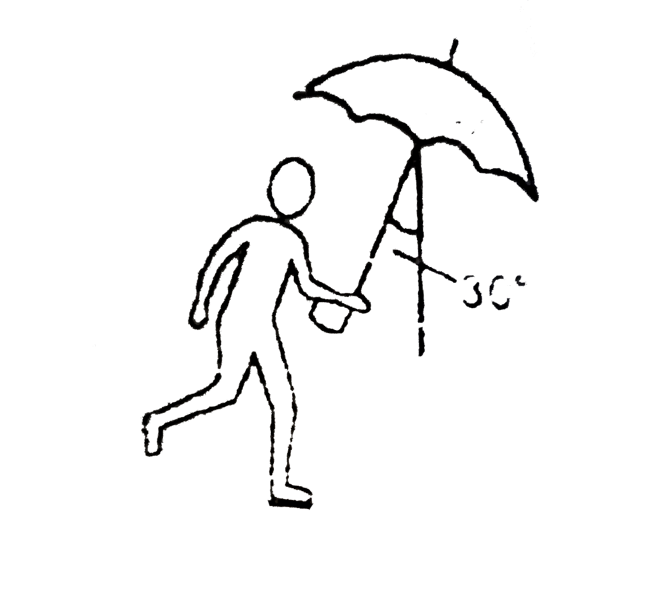 A man is holding an umbrella at angle 30^(@) with vertical with lower  end towards himself, which is appropriate angle to protect him from rain for his horizontal velocity 10 m//s . Then which of the following will be true-