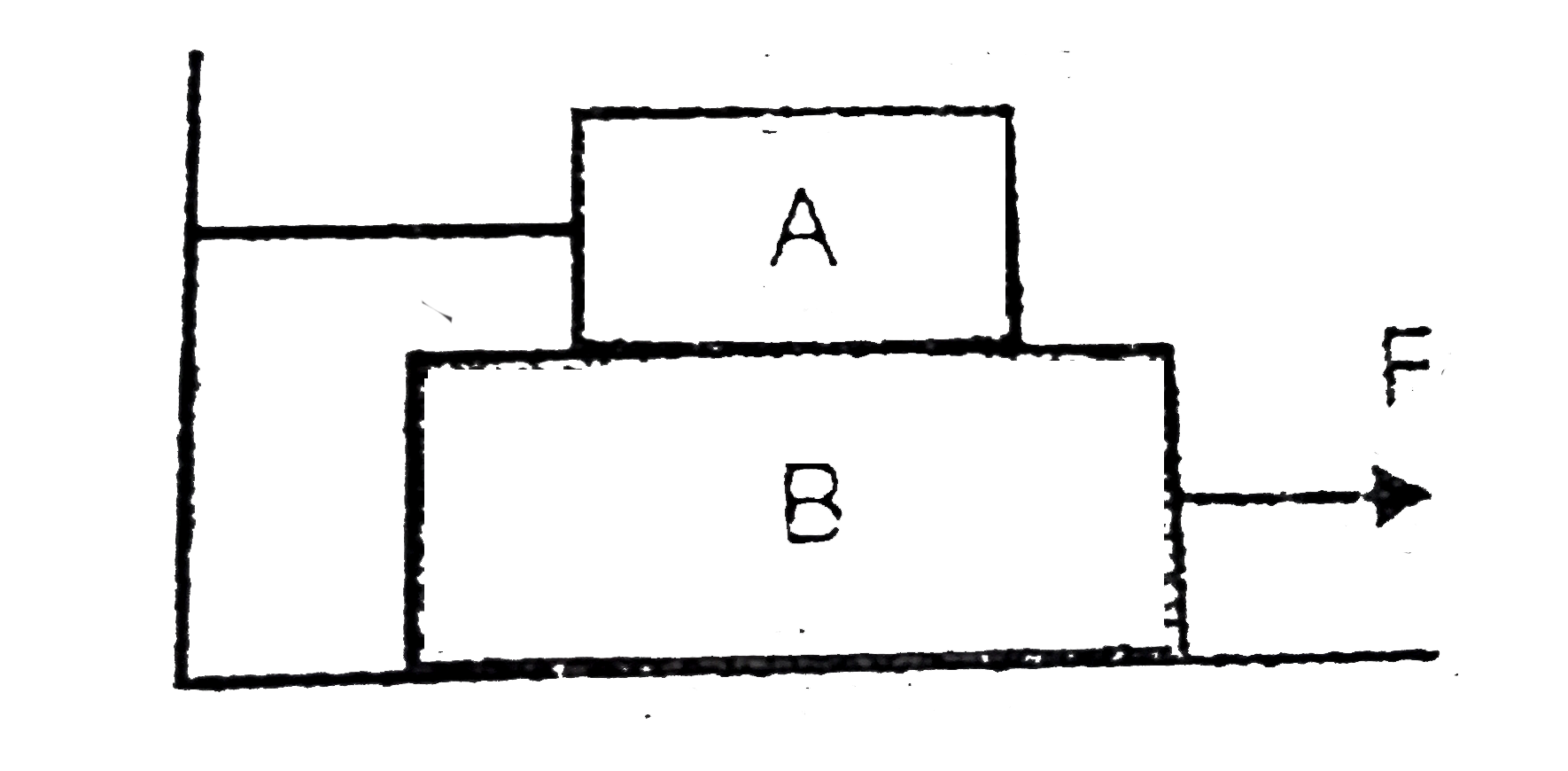 Two block A and B placed on a plane surface as shown in the figure. The mass of block A is 100 kg and that B is 200 kg. Block A is tied to a stead and blcok B is pulled by a force F. If the coefficient of friction between the surfaces of A and B is 0.2 and the coefficient of friction between B and the plane is 0.3 then for for the motion of B the minimum value of F will be -   .