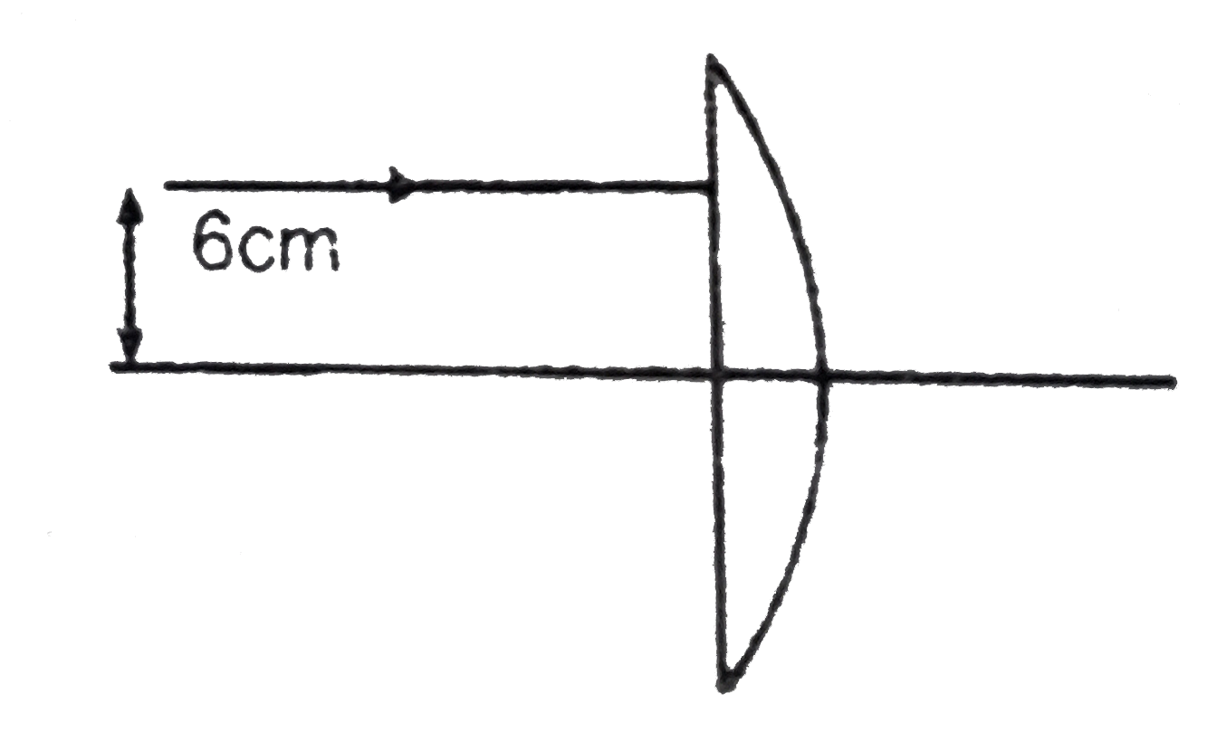 A light ray parallel to the principal axis is incident (as shown in the figure) on a thin planoconvex lens with radius of curvature of its curved part equal to 10 cm.   Assuming that the refractive index of the material of the lens is 4//3 and medium on both sides of the lens is air, find the distance of the point  from the lens where this ray meets the principal axis. Find your answer in the form (X)/(7)cm and fill value of X .