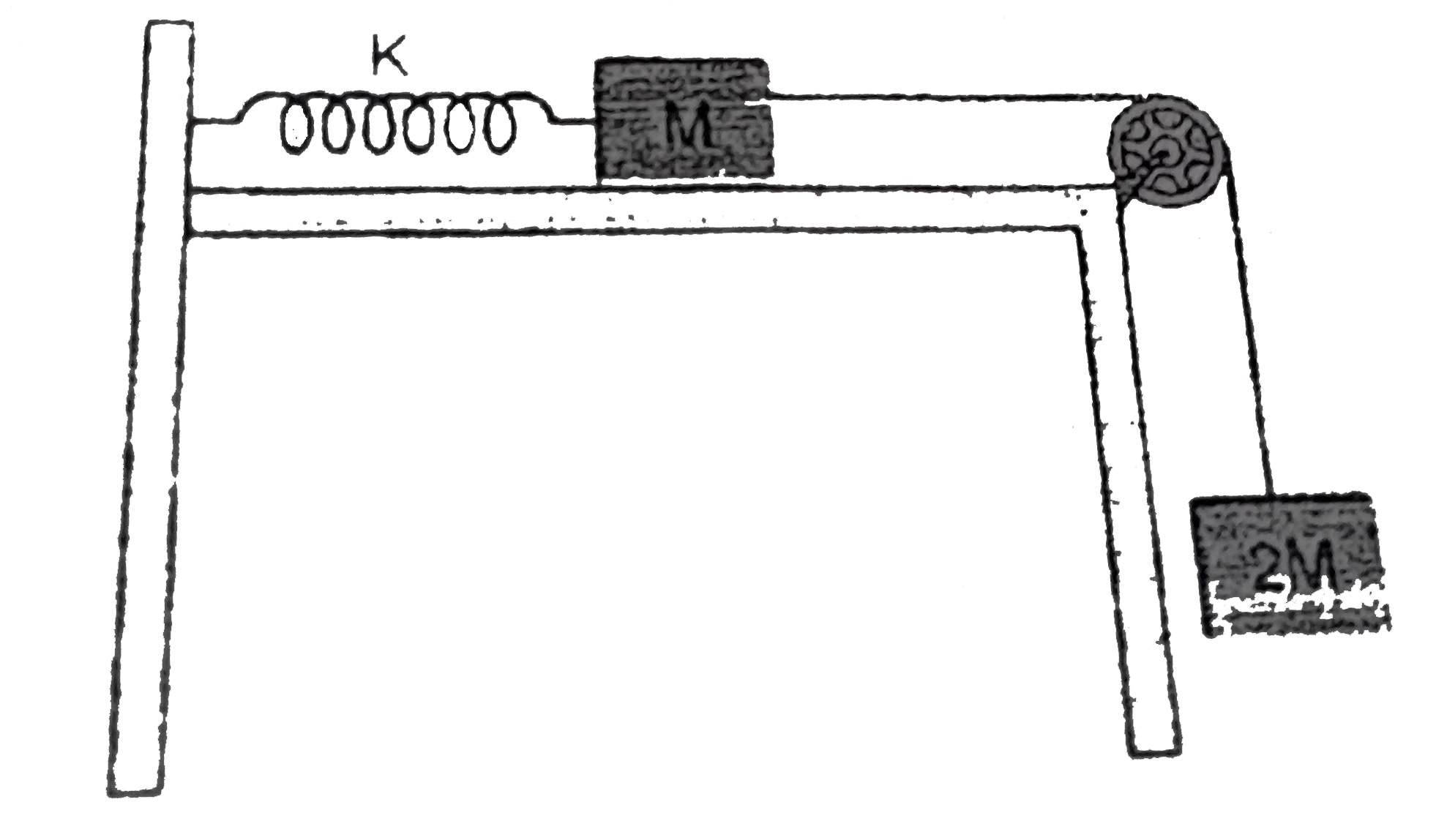 Two blocks, of masses M and 2M are connected to a light spring of spring constant K that has one end fixed, as shown in figure. The horizontal surface and the pulley are frictionless. The blocks are released from rest when the spring is non deformed. The string is light.