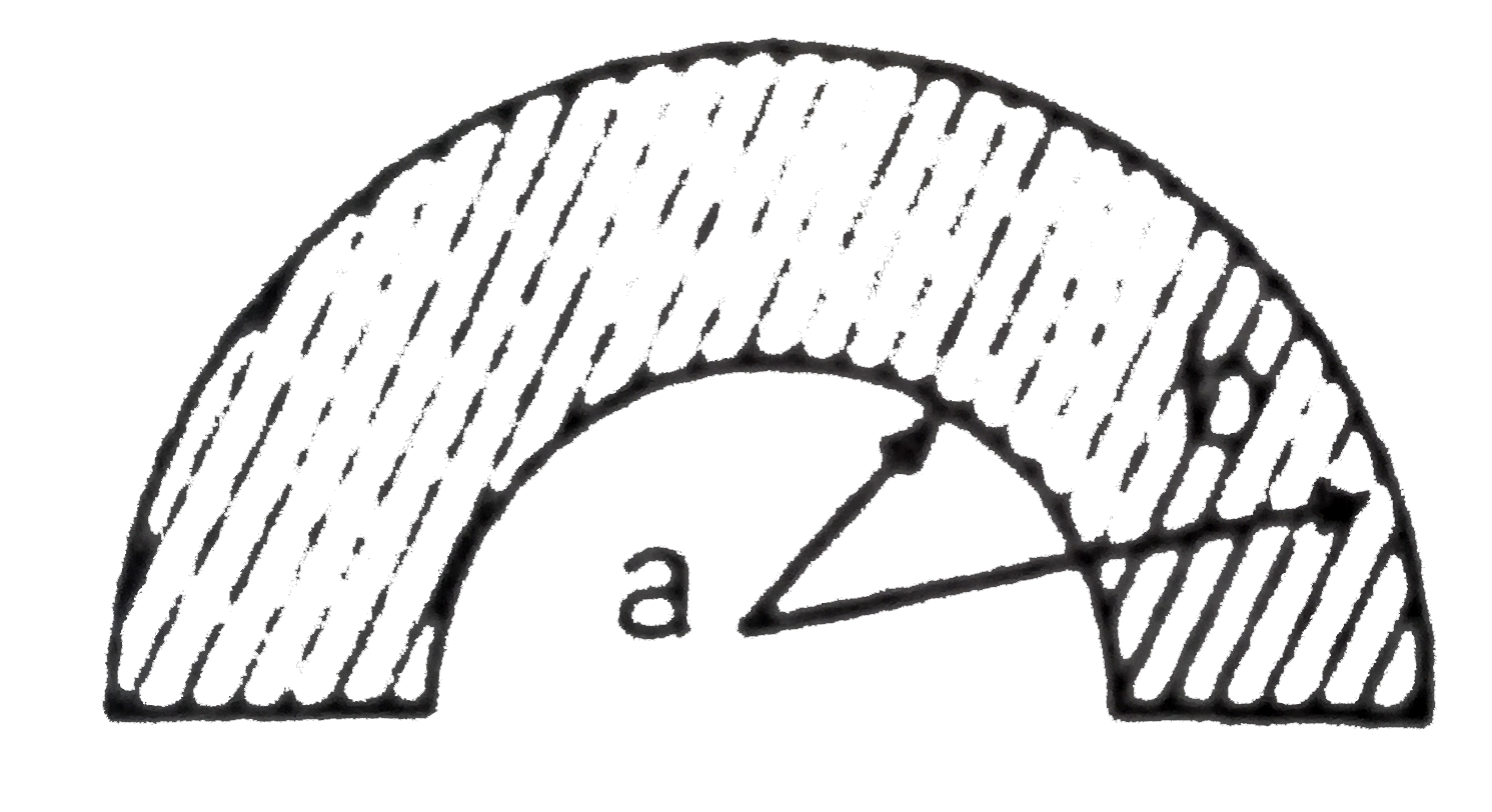 A non-conducting semi circular disc (as shown in figure) has a uniform surface charge density sigma. The ratio of electric field to electric potential at the centre of the disc will be