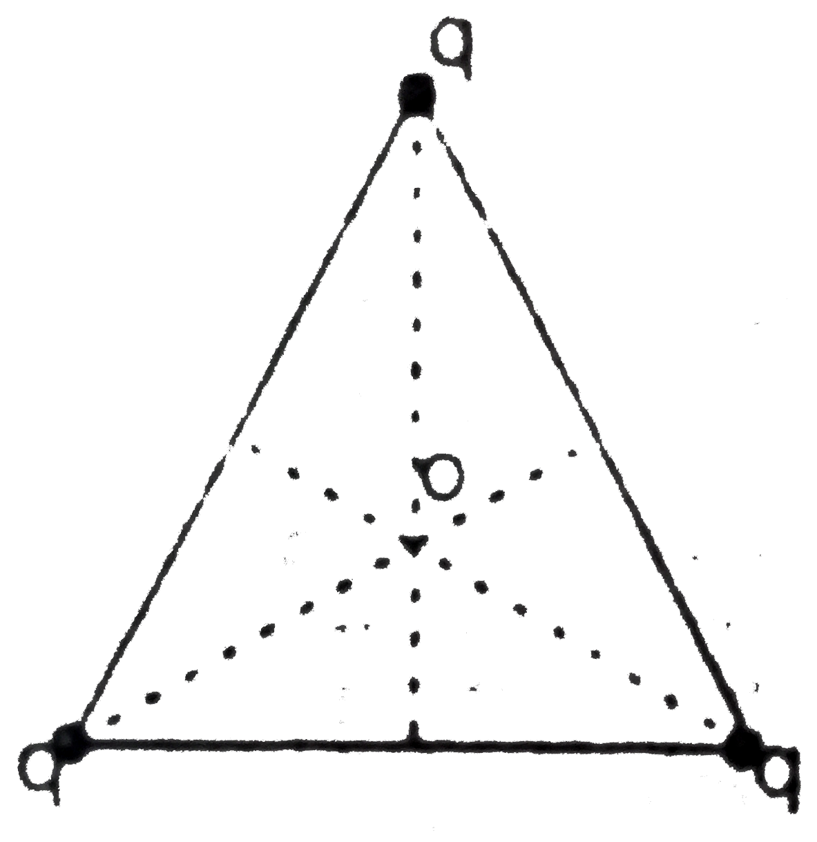 Three equal charges are placed at the three corners of an isoscles triangle as shown in the figure. The statement which is true for electric potential V and the field intensity E at the centre of the triangle-