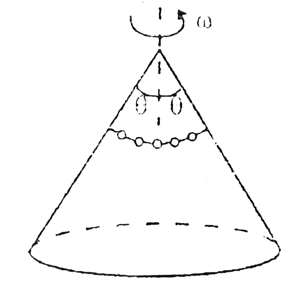 A chain of mass 'm' and radius 'r' is placed onto a cone of semi vertical angle theta. Cone rotated with angular velocity omega. Find the tension in the chain if it does not slide on the cone.
