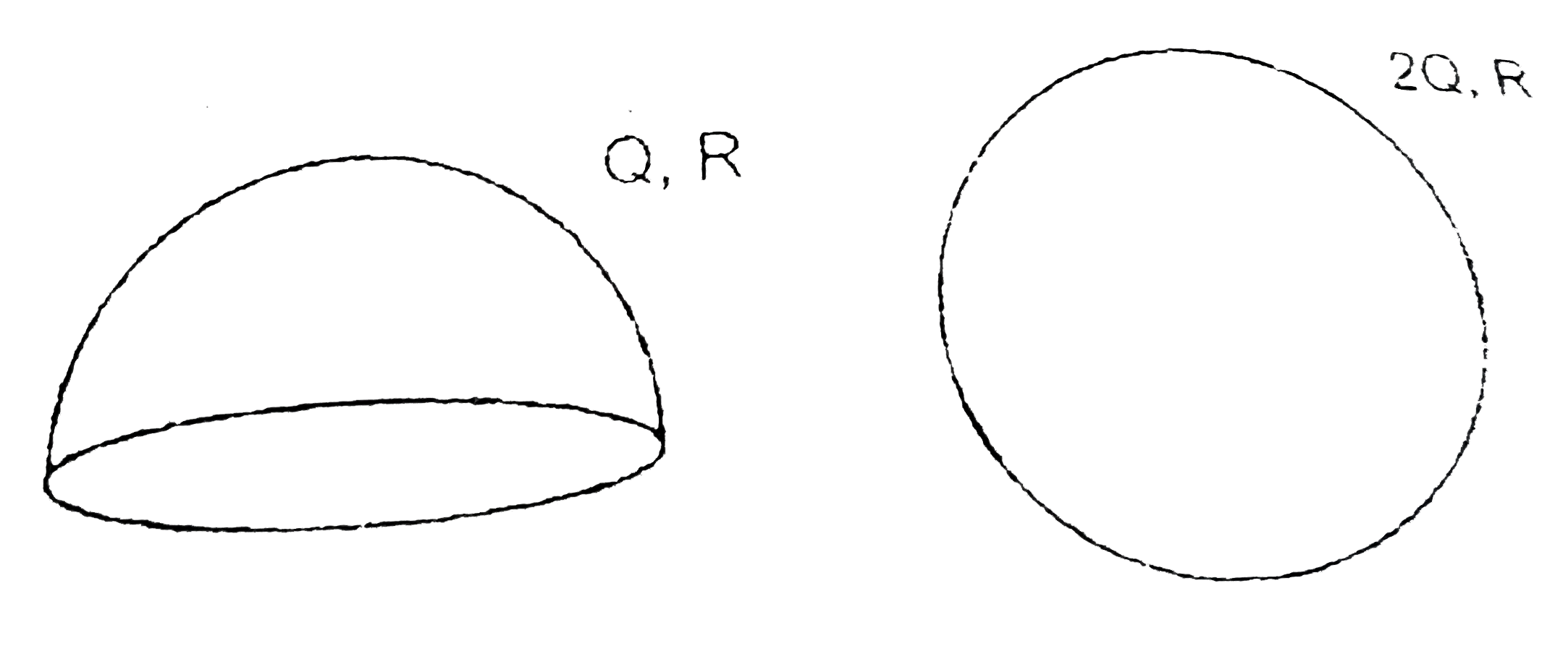 Figure shows a hemisphere of charge Q and radius R and a sphere of charge 2Q and radius R. The total potential energy of hemisphere is U(H) and that of the sphere is U(s) Then.