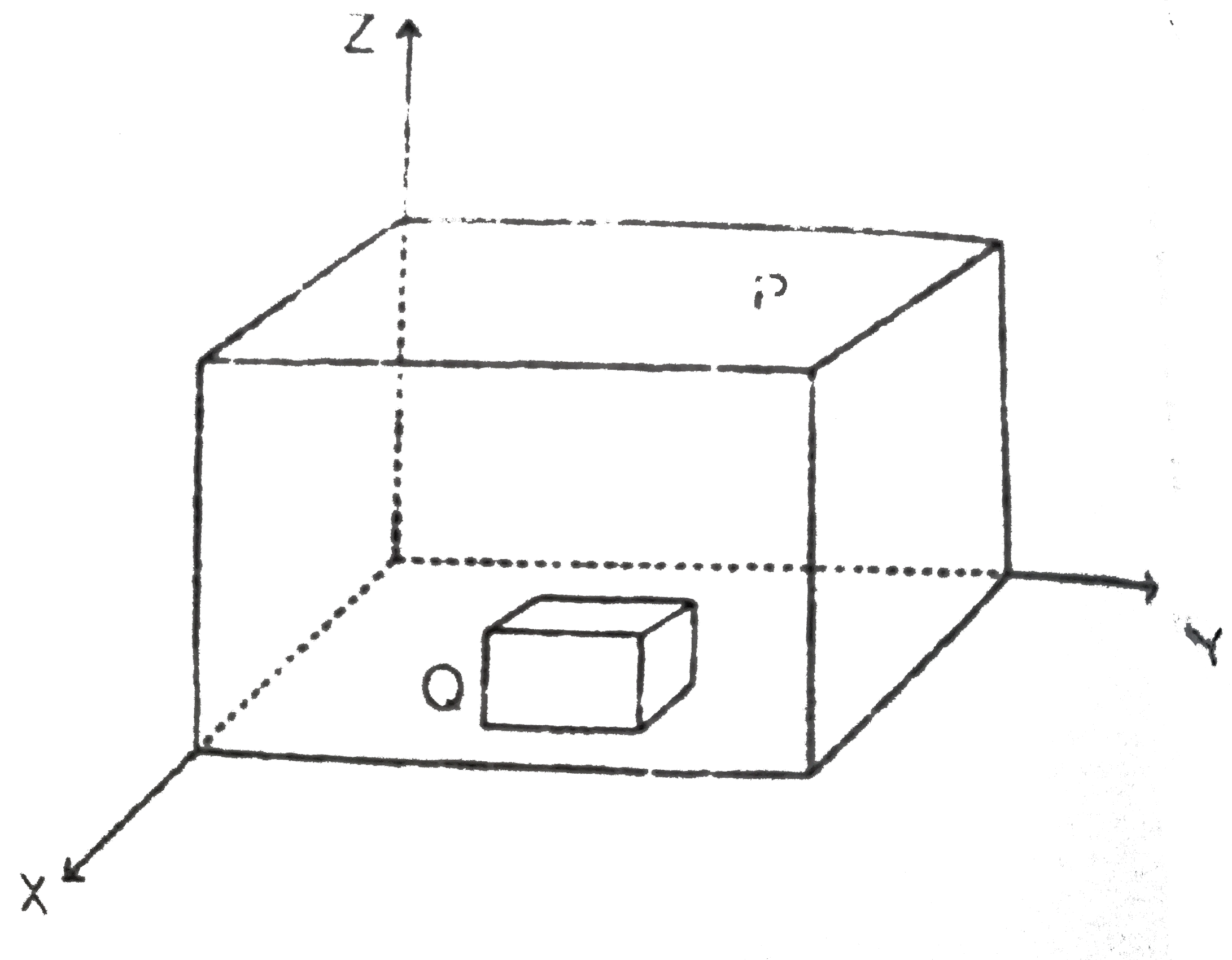 A hollow cubical box P is moving on a smooth horizontal surface in the x-y plane with constant acceleration of vec(a) = 3 hat (i) + 4 hat (j) m//s^(2).A block Q of mass 2 kg is at rest inside the cubical box as shown in figure. If the coefficient of friction between the surface of the cube P and the block Q is 0.6. Then the force of friction between P and Q is :