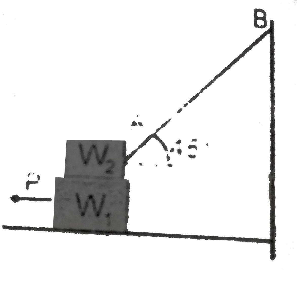 In the arrangement shown, W(1) = 200N, W(2) = 100 N,mu = 0.25 for all surfaces in contact. The block W(1) just slides under the block W(2)