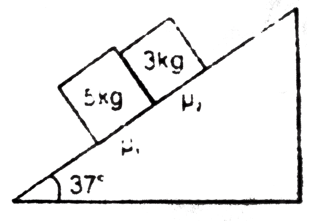 Two blocks of masses 5 kg and 3 kg are placed in contact over an inclined surface of angle 37^(@), as shown. mu(1) is friction coefficient between 5 kg block and the surface of the incline and similarly, mu(2) is friction coefficient betweem the 3 kg block and the surface of the incline. After the release of the blocks from the inclined surface.