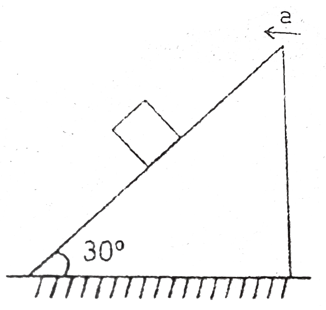 For no friction to act on a block kept on an accelerating wedge as shown in figure, acceleration a of the wedge should be -
