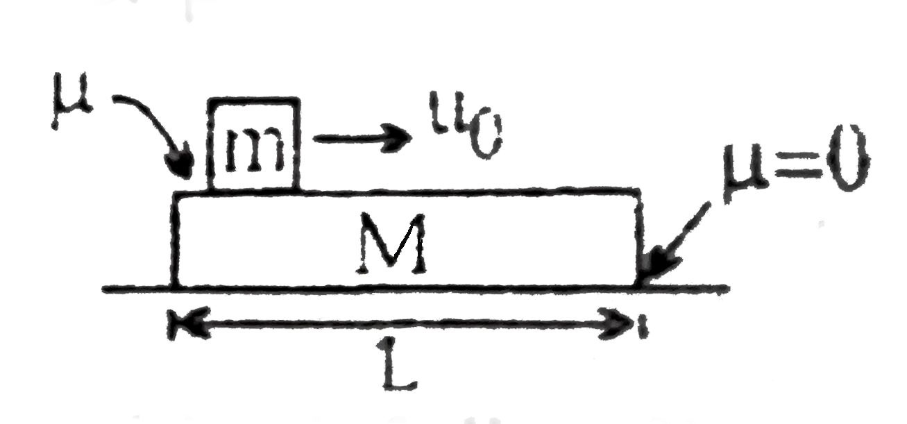 A long plank of mass M is initially at rest on a frictionless surface. A small block with mass m and initial speed u(0) slides on top of the larger plank. The coefficient of friction between the block and plank is mu      Net work done by friction if the top block falls off the plank after sliding over its length L is