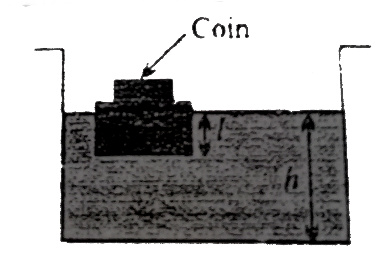 A wooden block, with a coin placed on its top, floats in water as shown in figure. The distance l and h are shown there. After some time the coin falls into the water. Then