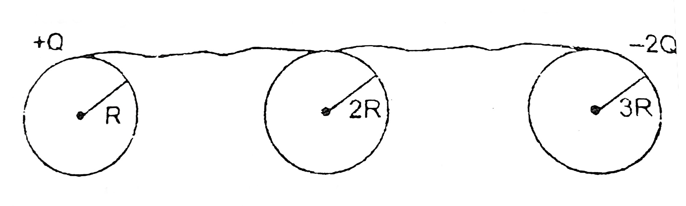 Two conducting spheres of radius R and 3R carry charges Q and -2 Q. Between these spheres a neutral conducting sphere of radius 2R is connected. The separation between the sphere is considerably large Charge flows through conducting wire due to potential difference.      The final charge on initially neutral conducting sphere is :