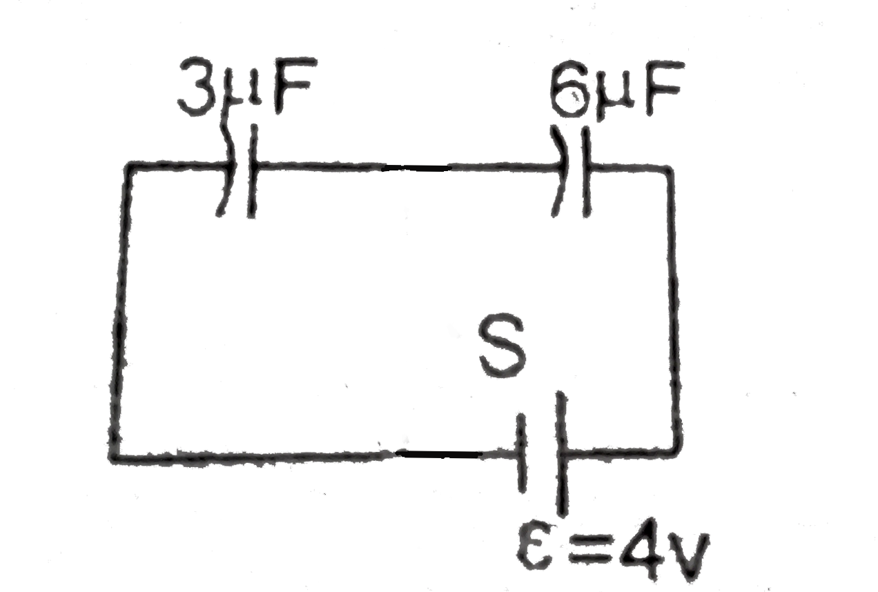 Consider the circuit consisting of two capacitors having capacitances 3 mu F and 6 mu F and an ideal battery of emf e = 4 volts as shown. The switch S is open for a long time and then closed. After the switch is closed. The work done by the battery is :
