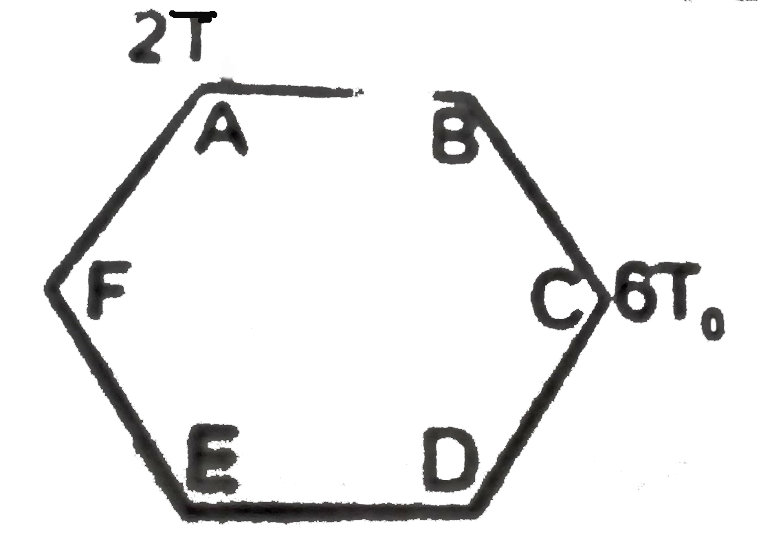 Six identical uniform conducting rods are fixed to make a regular hexagon as shown. The ends A and C are maintained at constant temperature 2T(0) and 6 T(0). After the steady state is reached. Pick up the correct relation between temperatures T(B),T(B),T(E) and T(F) of ends B,D,E and F respectively.