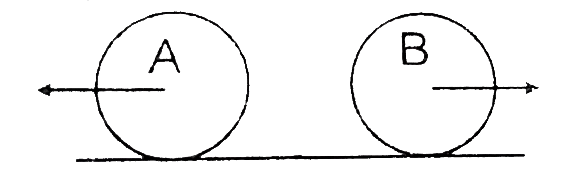Two identical conducting rings A & B of radius R are in pure rolling over a horizontal conducting plane with same speed (of centre of mass) upsilon but in opposite direction. A constant magnetic field B is present pointing inside the plane of paper. Then the potential difference between the highest points of the two rings, is :