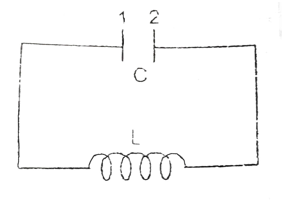 Consider a L-C oscillation circuit. Circuit elements has zero resistance initially at t = 0 the energy is stored in the form of electric field and plate -1 is having positive charge :   at time t = t(1) plate -2 attains half of the maximum +ve change for the first time. Value of t(1) is :