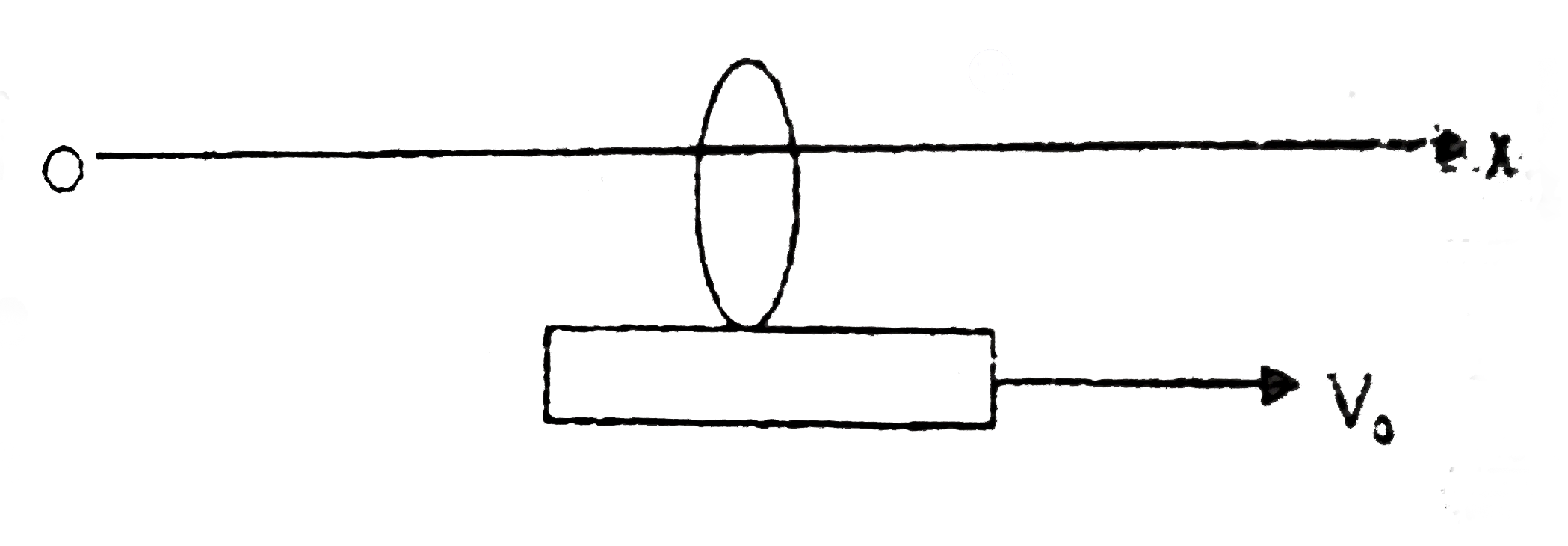 Magnetic field along x-axis varies according to the relation vec(B) = B(0) x hat(i). Given a coil of area A with its axis along x-axis is connected over the top of a plastic trolly which moves along x-axis with velocity v. If the resistance of coil is R, then (at t= 0, coil is at x = 0 and v = v(0))