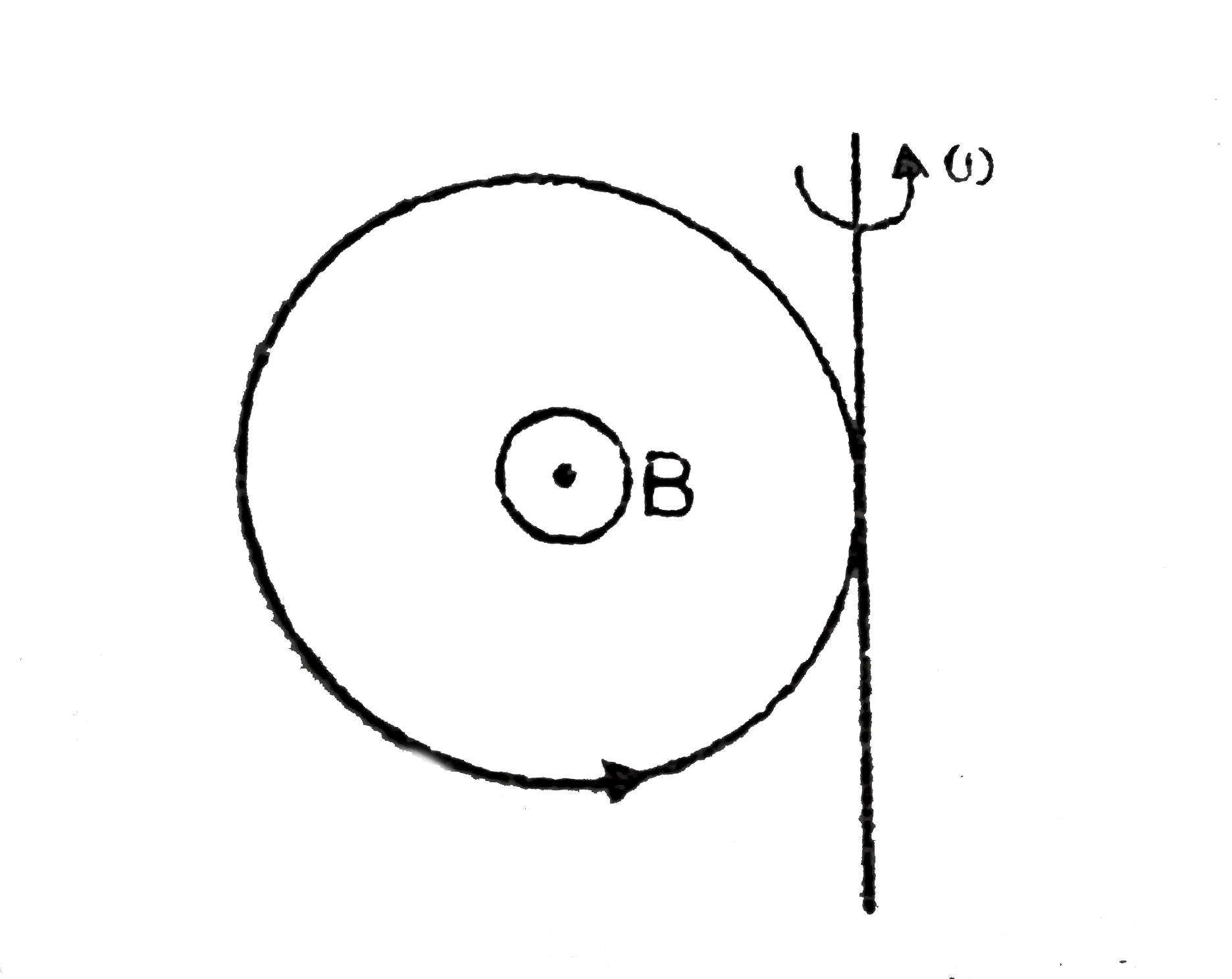 A current carrying ring, carrying a constant current (2)/(pi) Amp, radius 1m mass (2)/(3)kg having 10 windings is free to rotate about its tangential vertical axis. A uniform magnetic field of 1 tesla is applied perpendicular to its plane. How much minimum angular velocity (in rad/sec) should be given to the ring in the direction shown, so that it can rotate 270^(@) in that direction. Write your answer in nearest single digit in rad/sec