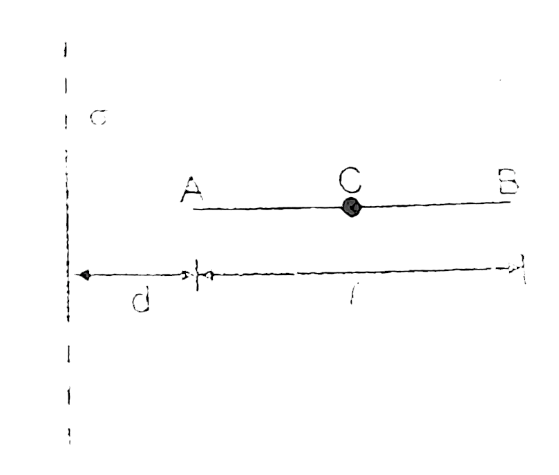 A uniform rod AB of mass m and length l is hinged at its mid point C. The left half (AC) of the rod has linear charge density -lamda and the right half (CB) has + lamda where lamda is constant. A large non conducting sheet of uniform surface charge density sigma is also present near the rod. Initially the rod is kept perpendicular to the sheet. The end A of the rod is initialy at a distance d. Now the rod is rotated by a small angle in the plane of the paper and released. Prove that the rod will perform SHM and find its time period.