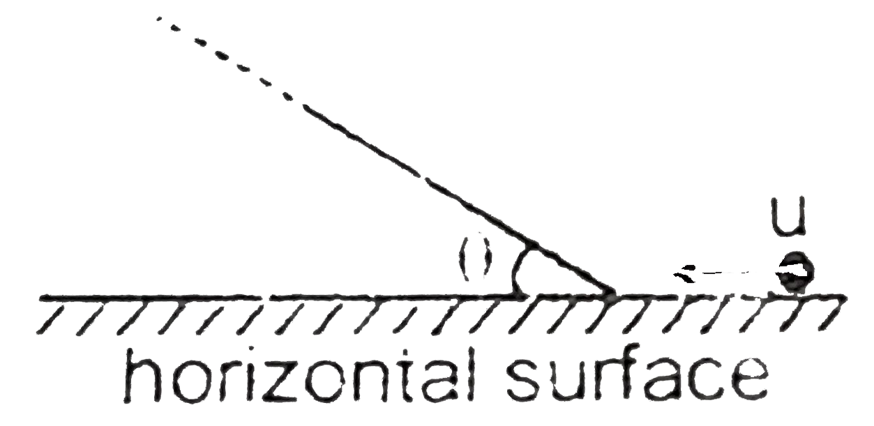 A particle of mass m is given initial horizontal velocity of magnitude u as shown in the figure. It transfers to the fixed inclined plane without a jump, that is, its trajectory changes sharply from the horizontal line to the inclined line. All the surfaces are smooth adn 90^(@) ge theta gt 0^(@). Then the height to which the particle shamm rise on the inclined plane (assume the length of the inclined plane to be very large)