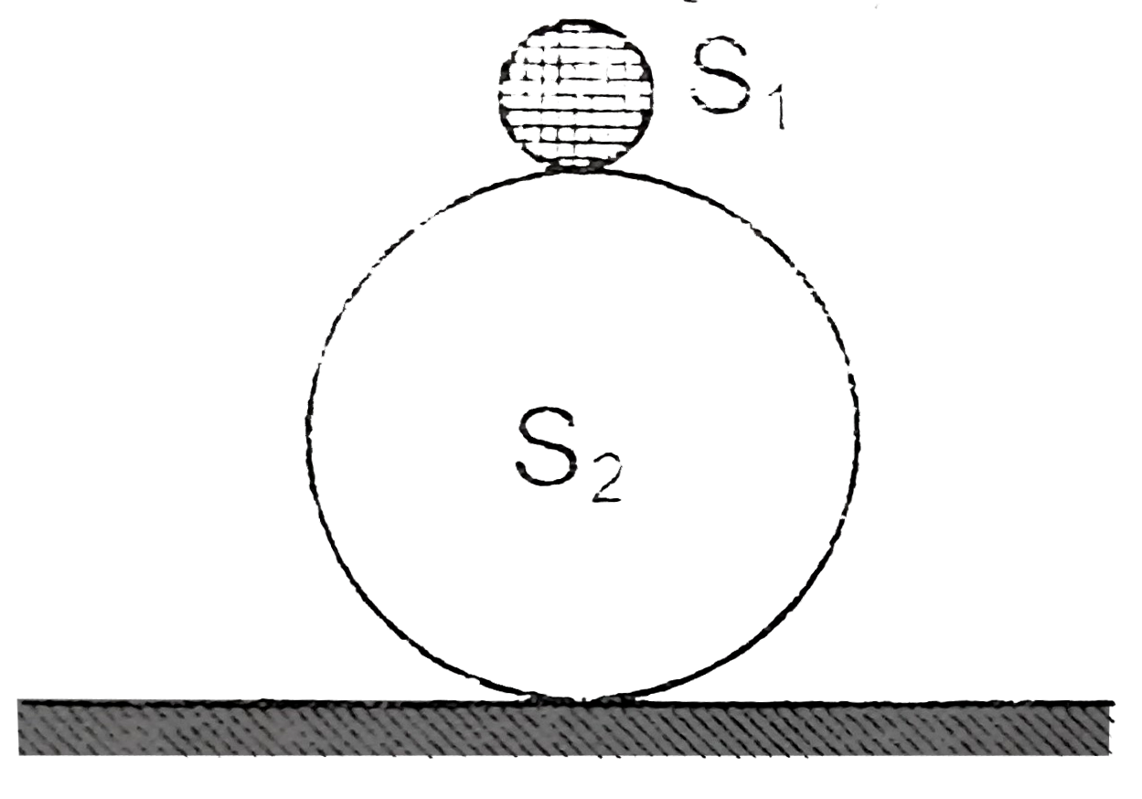 S(2) is a fixed rough sphere and S(1) is a uniform solid sphere S(1) is given a negligible velocity, So that at starts moving on the sphere S(2), It rolls without slipping. Find the angle formed with the vertical, by the line joining the centres of S(1) and S(2) when S(1) leaves S(2)
