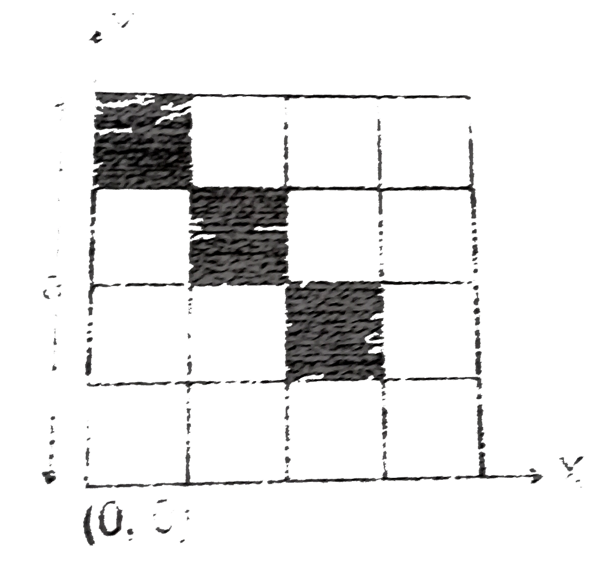 From a uniform square plate the shaped portions are removed as shown in figure. The coordinates of centre of mass of the remaining plate are x,y Axes and origon are shown in figure.