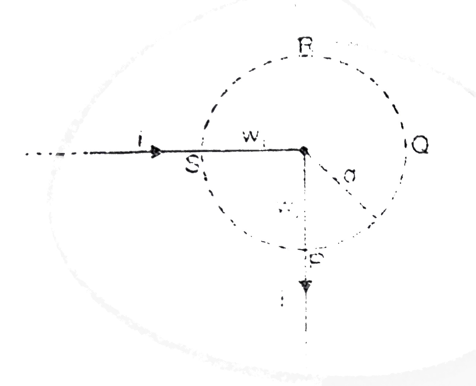 Figure shows a long wire bent at the middle to form a right angle.Show that the magnitudes of the magnetic fields at the points Q and R are unequal and find these magnitudes.The wire w(1) and the circumference of circle are coplaner and w(2) is perpendicular to plane of paper.Also find the ratio of field at Q and R.