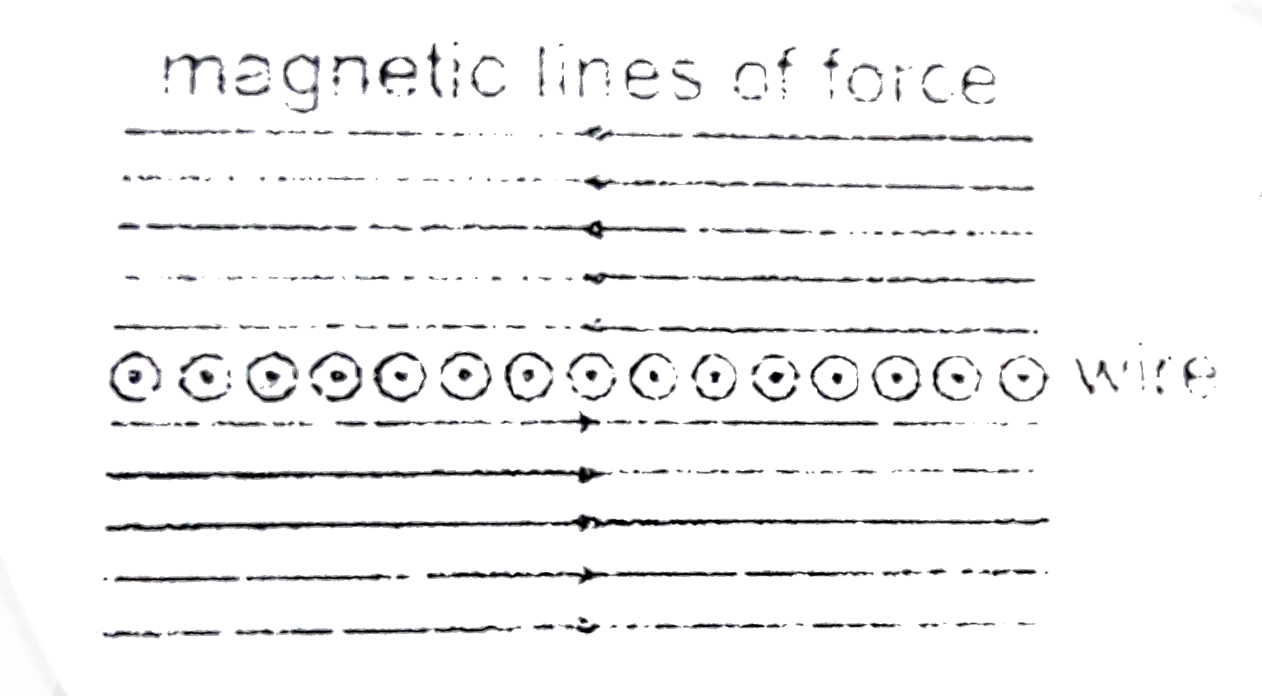 A conductor consists of an infinite number of adjacent wires, each infinitely long & carry a current i.Show that the of B will be as represented in figure & that B for all points in front of the infinite current sheet will be given by, B=(1//2) mu(0)ni, where n is the number of conducting wires per unit length.