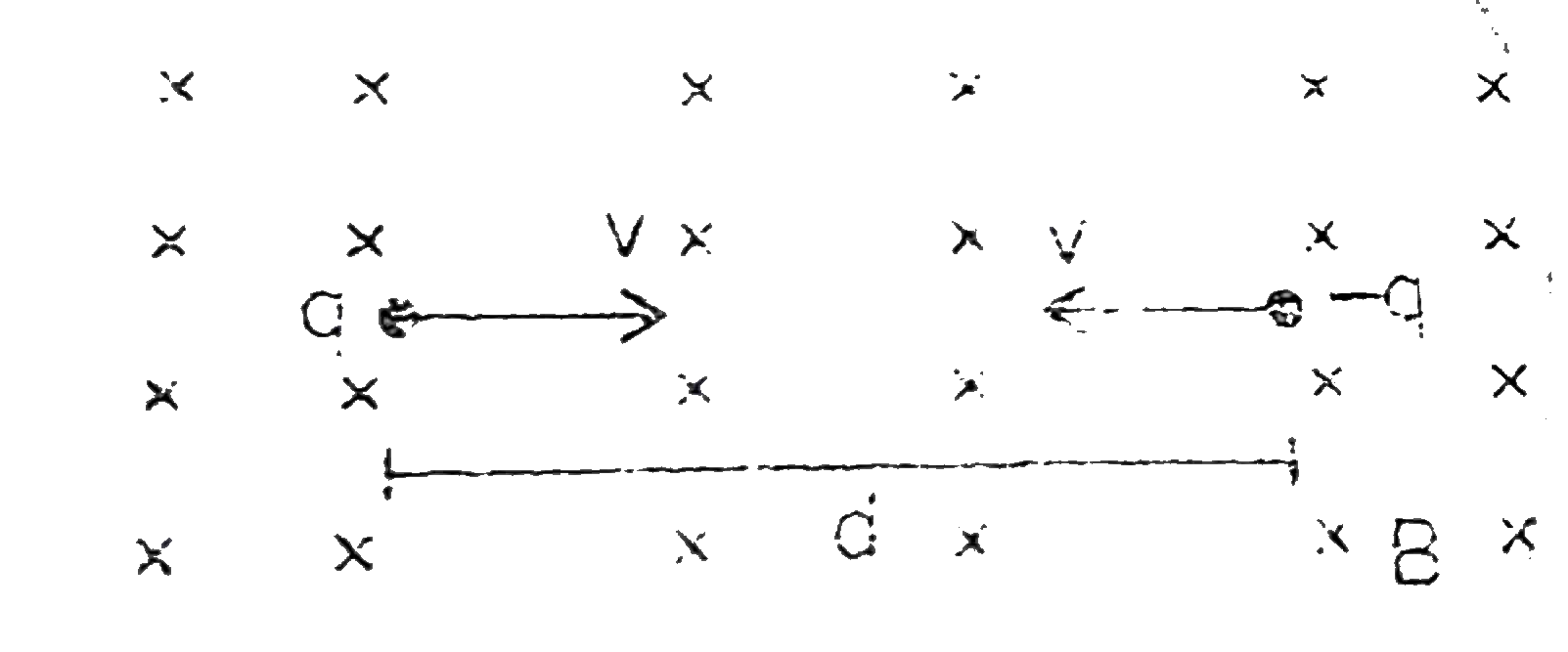 Two particle, each having a mass m are placed at a separation d in a uniform magnetic field B as shown in figure.They have opposite charges of equal magnitude q.At time t=0, the particles are projected towards each other, each with a speed v.   What would be the minimum separation between the particles if v=v(m)/4?