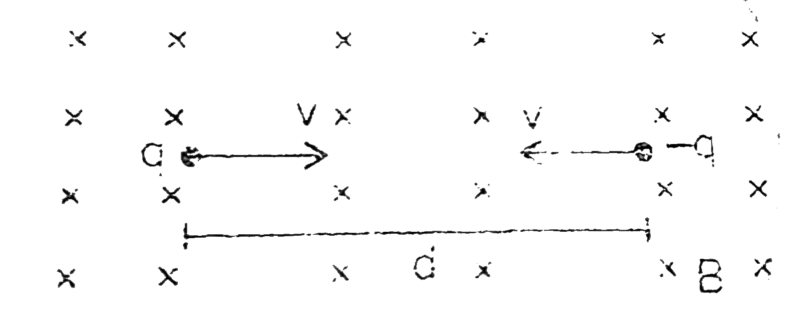 Two particle, each having a mass m are placed at a separation d in a uniform magnetic field B as shown in figure.They have opposite charges of equal magnitude q.At time t=0, the particles are projected towards each other, each with a speed v.   At what instant will a collision occur between the particles if v=2v(m)?