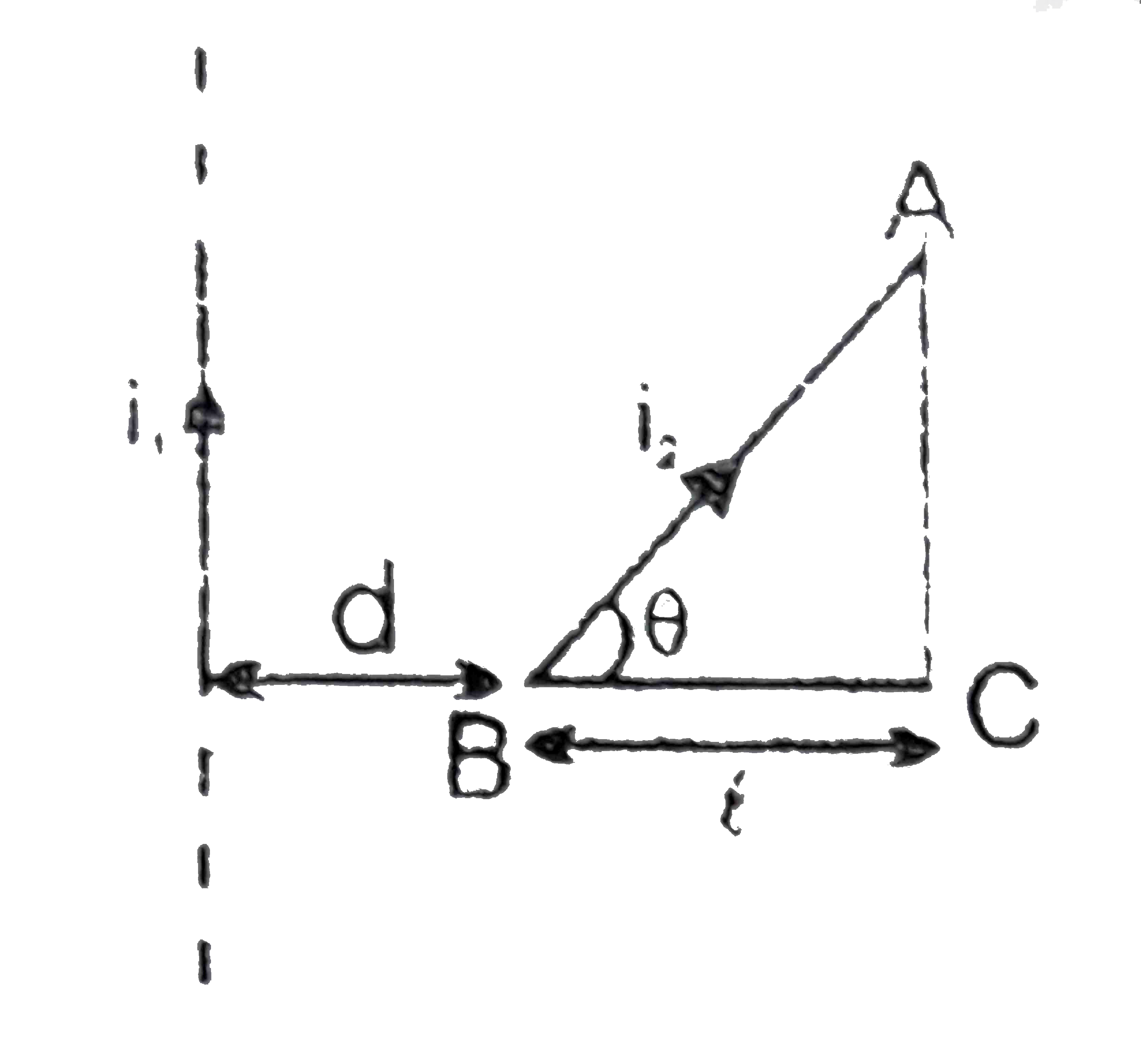 A triangular loop (ABC) having current i(2) and an infinite wire having current i(1) are placed in the same plane.Find the magnetic force of interaction between the infinite wire and the loop ABC.