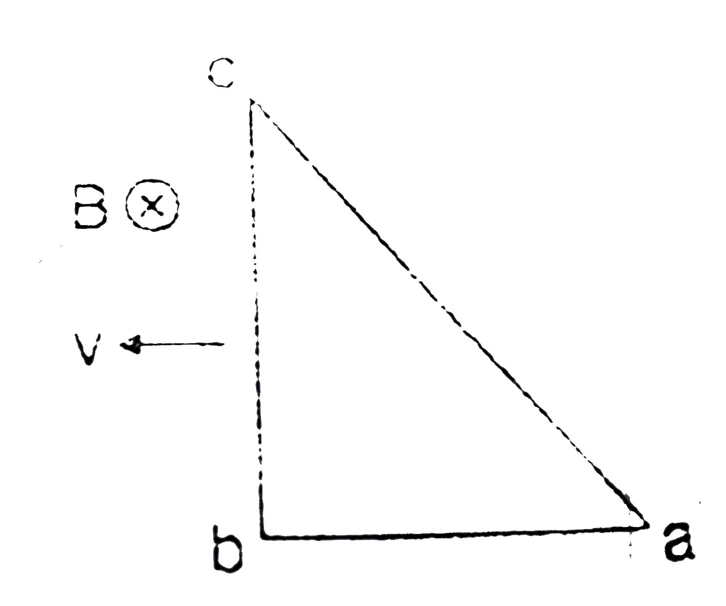 A right angled triangle abc  made of a metallic wire, moves at  a uniform speed v in its plane as shown in the figure.A uniform magnetic field B exists in the perpendicular direction of plane of triangle.Find the emf induced (a)in the loop abc. (b)in the segment bc,(c)in the segment ac and (d) in the segment ab.