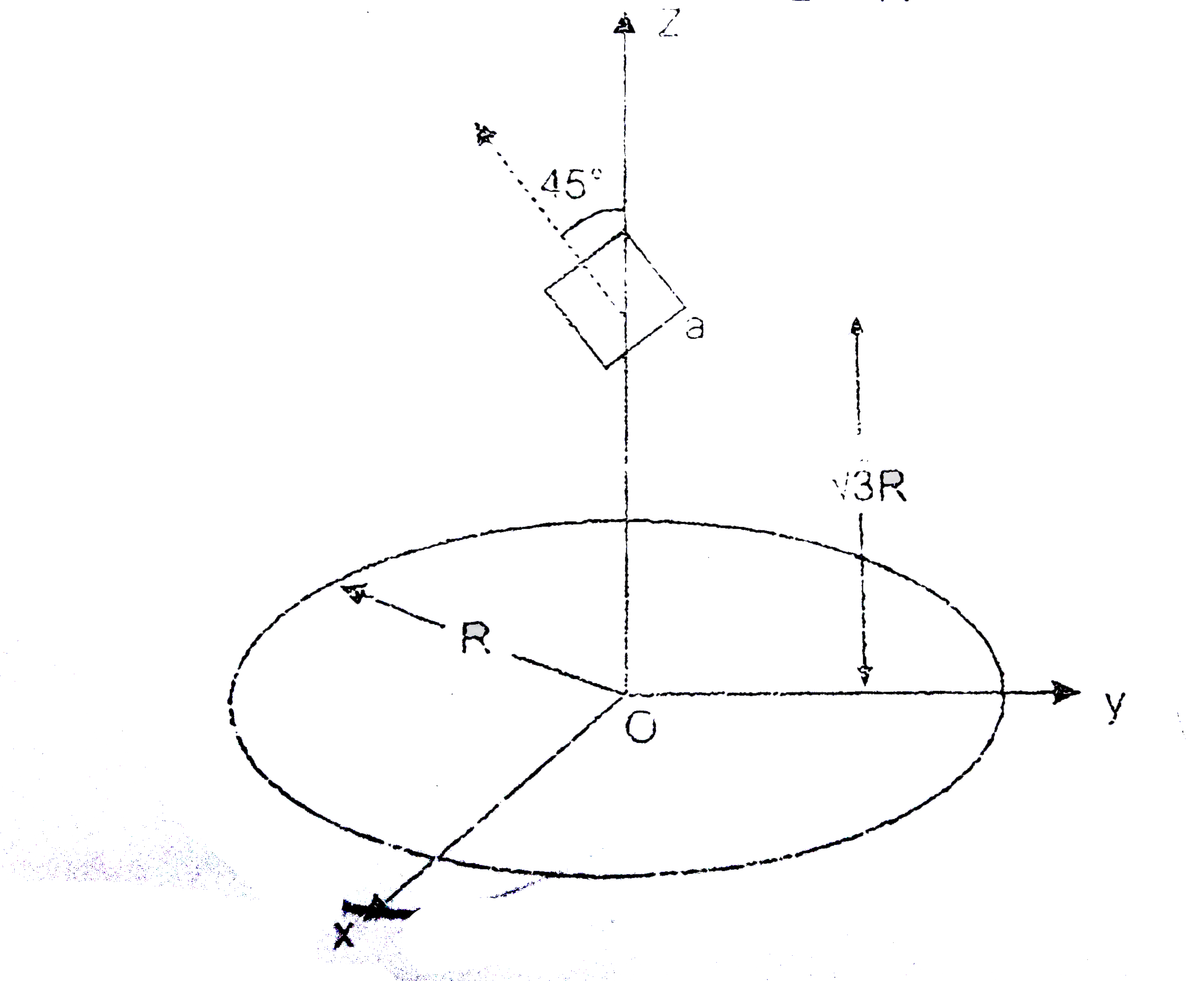 A Circular Wire Loop Of Radius R Is Placed In The X Y Plane Centered A