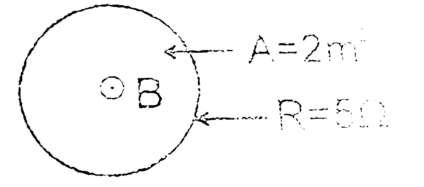 Figure shows a coil placed in decreasing magnetic field applied perpendicular to the plane of coil.The magnetic field is decreasing at a rate of 10T//s.Find out current in magnitude and direction.