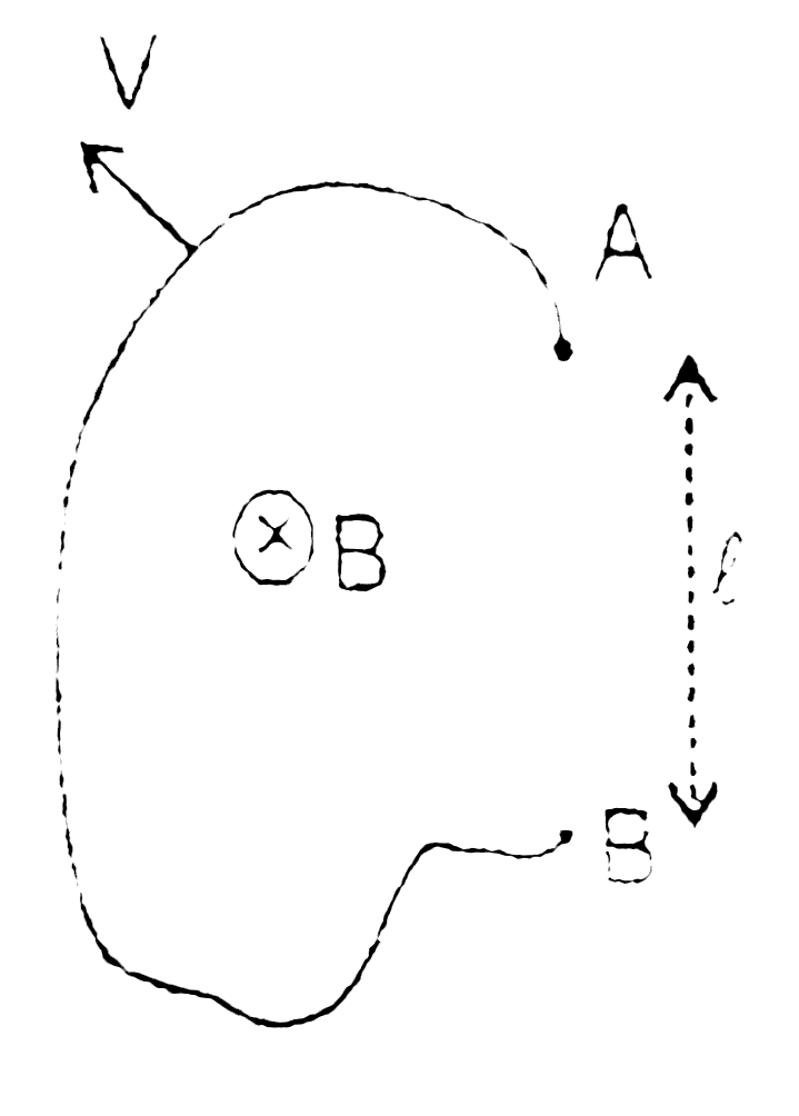 Figure shows an irregular shaped wire AB moving with velocity v as shown. Find the emf induced in the wire.