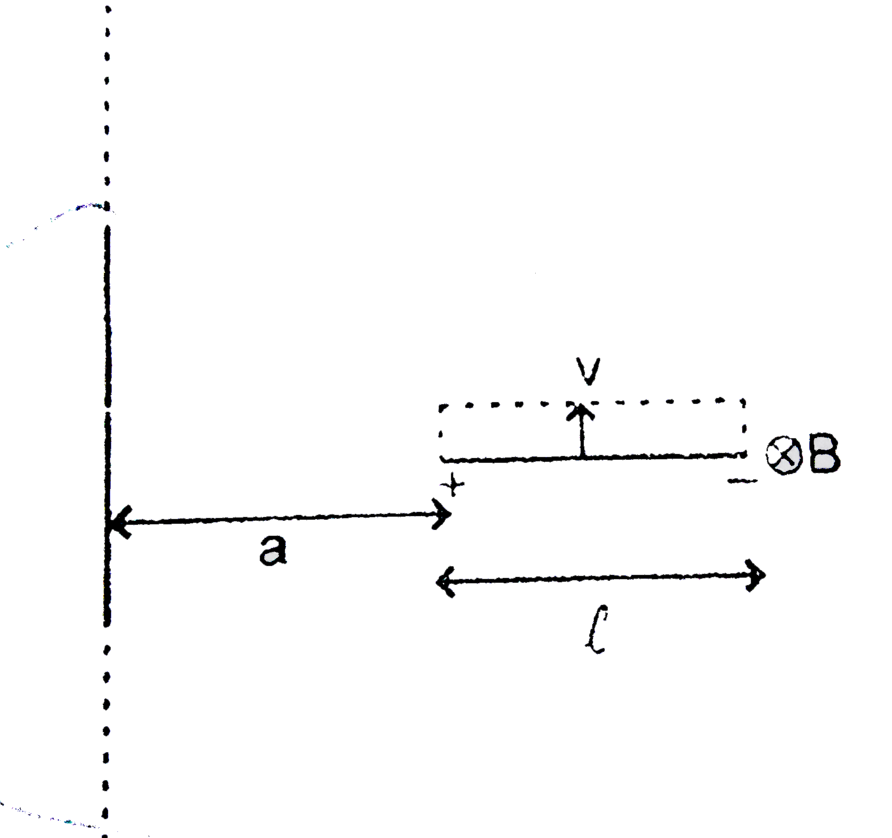 A rod of length I is placed perpendicular to a long wire carrying current i.The rod is moved parallel to the wire with a velocity v.Find the emf induced in the rod, if its nearest end is at a distance a from the wire.