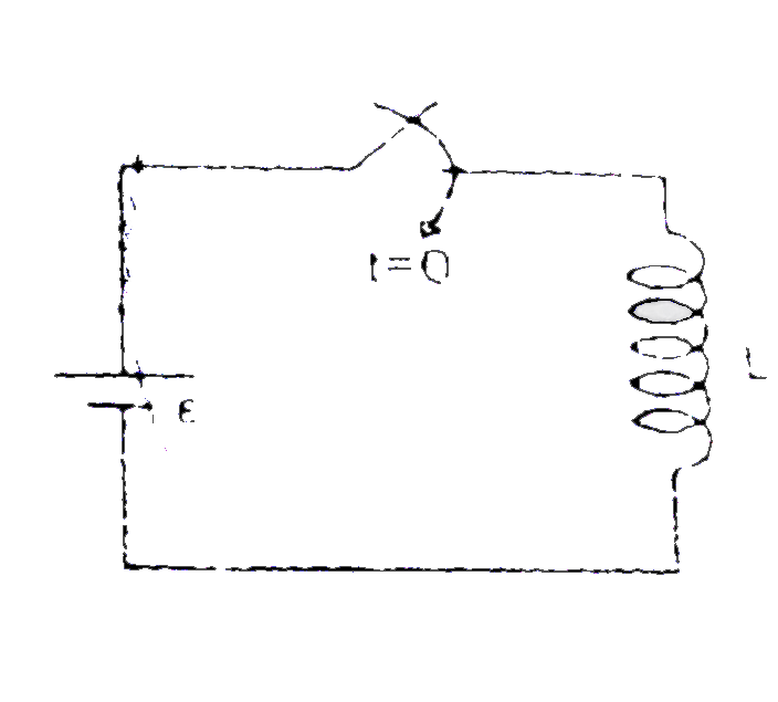 A circuit contains an ideal cell and an inductor with a switch.Initially the switch is open.It is closed at t=0.Find the current as a function of time.