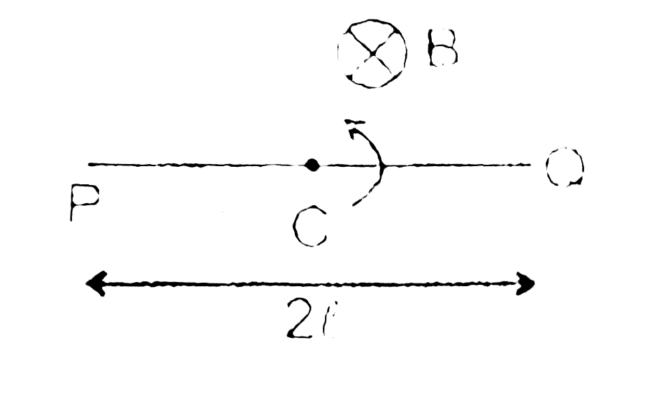 A rod PQ of length 2I is rotating about one end C in a uniform magnetic field B  which is perpendicular to the plane of rotation of the rod.Find the induced emf between PQ and PC.Draw the circuit diagram of part PC and CQ.